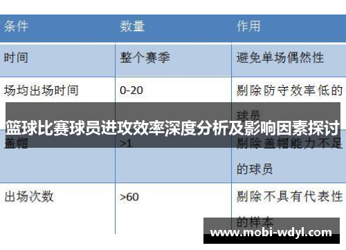 篮球比赛球员进攻效率深度分析及影响因素探讨