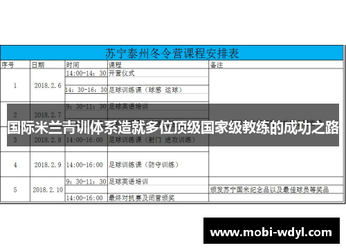 国际米兰青训体系造就多位顶级国家级教练的成功之路