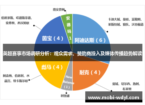 英超赛事市场调研分析：观众需求、赞助商投入及媒体传播趋势解读