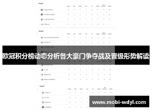 欧冠积分榜动态分析各大豪门争夺战及晋级形势解读