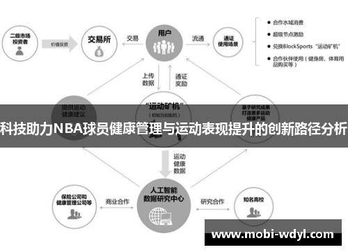 科技助力NBA球员健康管理与运动表现提升的创新路径分析