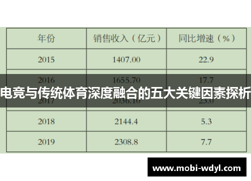 电竞与传统体育深度融合的五大关键因素探析