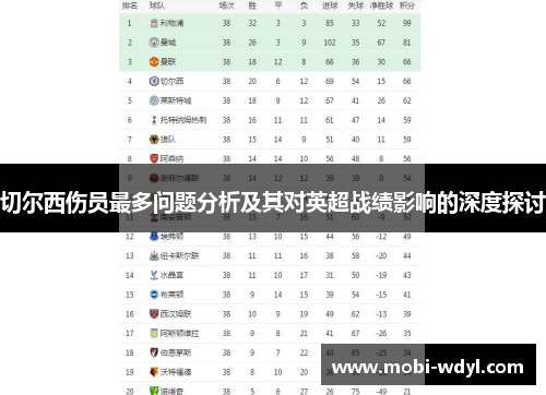 切尔西伤员最多问题分析及其对英超战绩影响的深度探讨