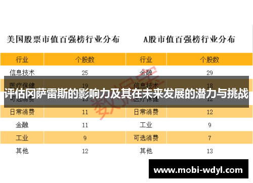 评估冈萨雷斯的影响力及其在未来发展的潜力与挑战