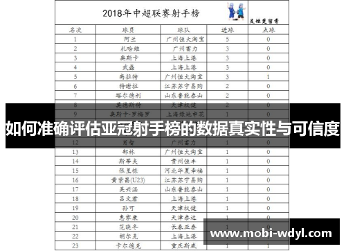 如何准确评估亚冠射手榜的数据真实性与可信度