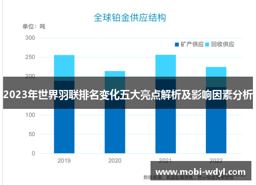 2023年世界羽联排名变化五大亮点解析及影响因素分析