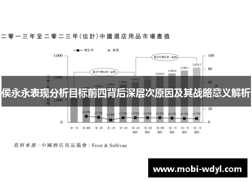 侯永永表现分析目标前四背后深层次原因及其战略意义解析