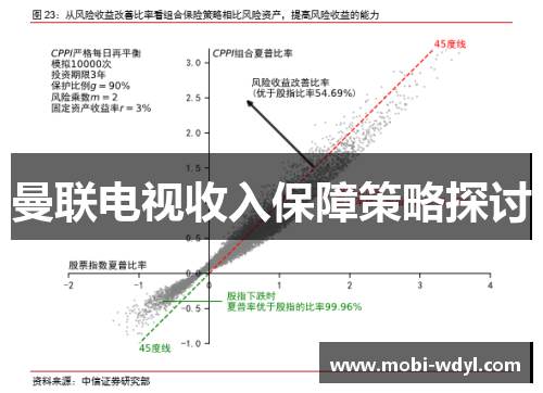 曼联电视收入保障策略探讨