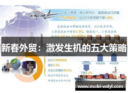 新春外贸：激发生机的五大策略