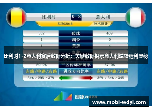 比利时1-2意大利赛后数据分析：关键数据揭示意大利逆转胜利奥秘