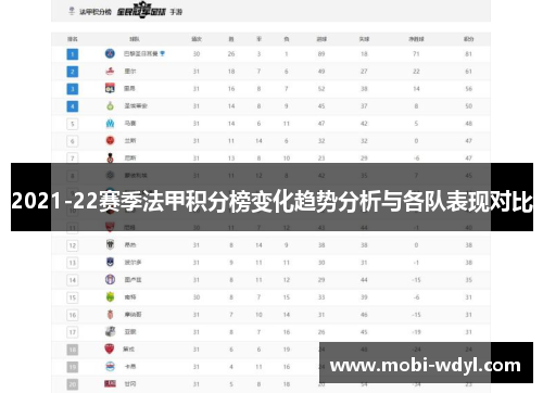 2021-22赛季法甲积分榜变化趋势分析与各队表现对比