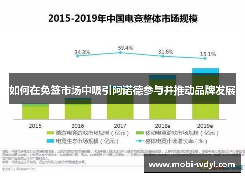 如何在免签市场中吸引阿诺德参与并推动品牌发展