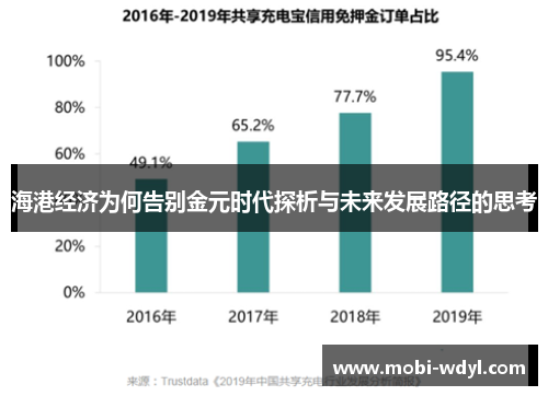 海港经济为何告别金元时代探析与未来发展路径的思考